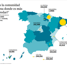 Cataluña es la Comunidad Autónoma donde es más caro heredar